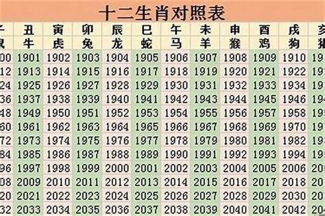 1998 年生肖|1998年出生的属什么 1998年是什么生肖